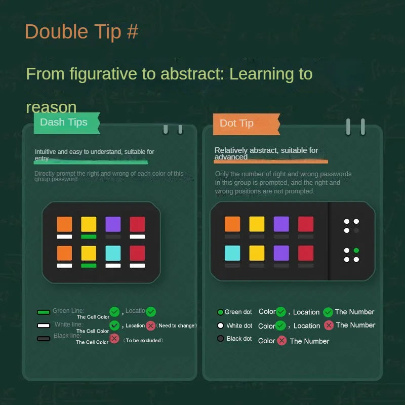 Code Master - Jogo de Descodificação