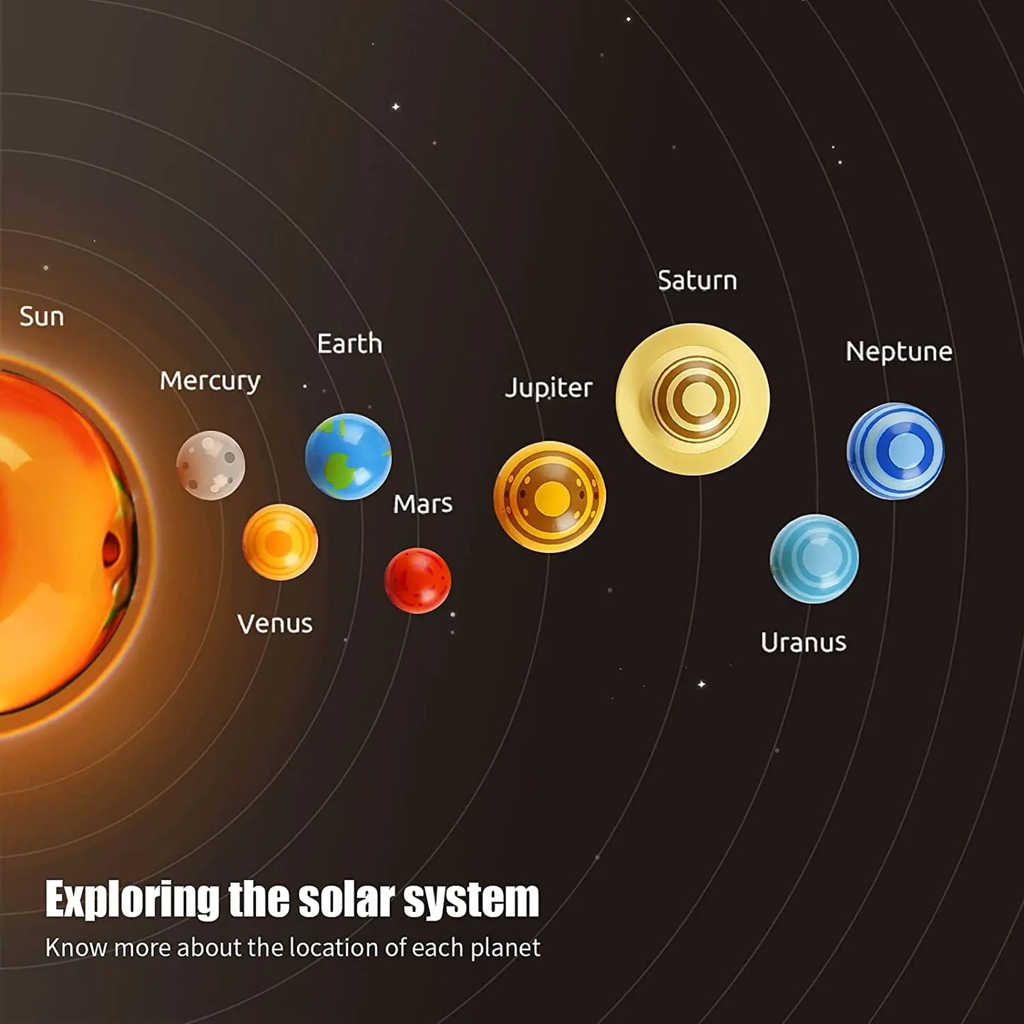 Projetor Planetário Educativo Solar Explorer