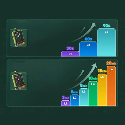 Code Master - Jogo de Descodificação - Golfinho Xadrez